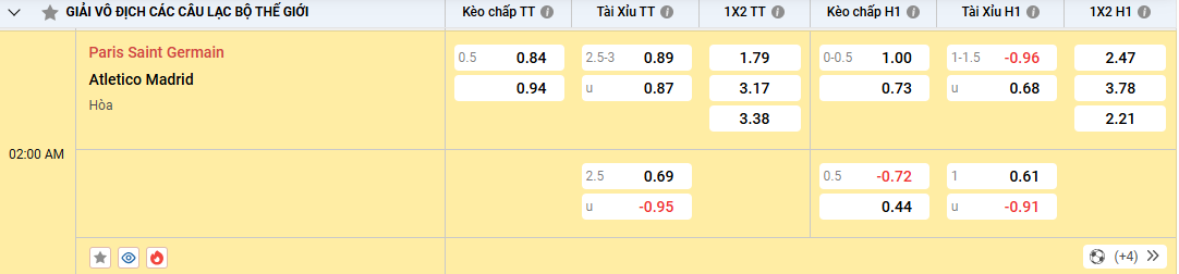 Soi kèo PSG vs Atletico Madrid 02/00, 16/06/2025 Bảng B Club World Cup 1 Soi kèo PSG vs Atletico Madrid, kèo nhà cái