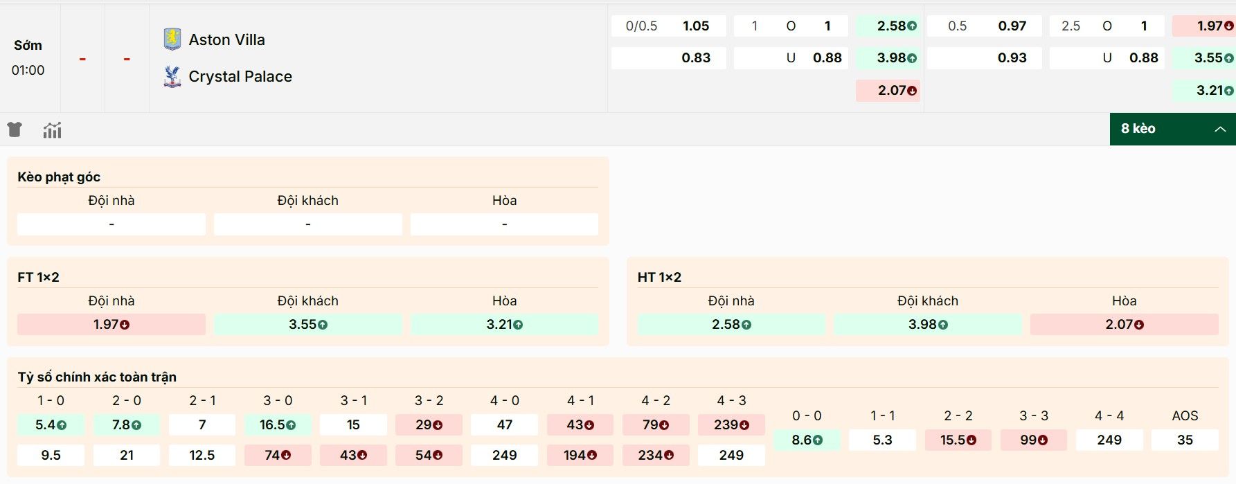 Soi Kèo Aston Villa Vs Crystal Palace 01h00 01/09 - Vòng 3 Ngoại hạng Anh 1 Giới thiệu kèo chi tiết trận đấu Aston Villa vs Crystal Palace