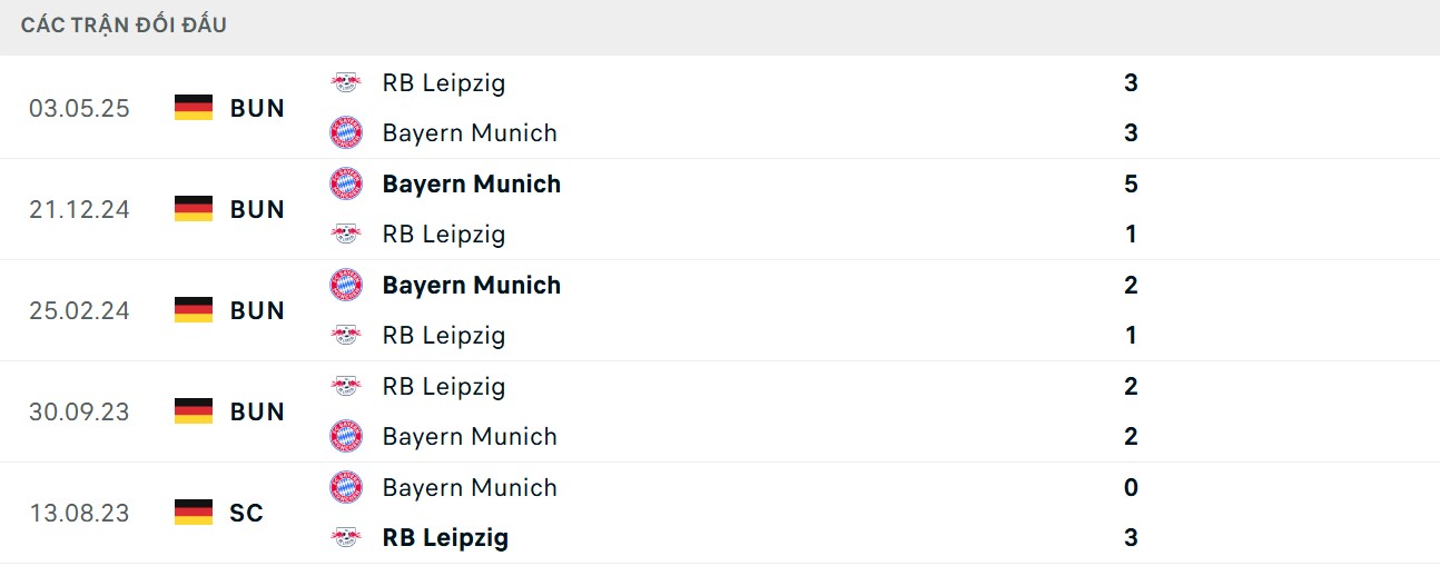 Soi Kèo Bayern Munich Vs RB Leipzig 01h30 23/08 - Vòng 1 Bundesliga 4 Các trận chạm trán gần nhất giữa 2 CLB