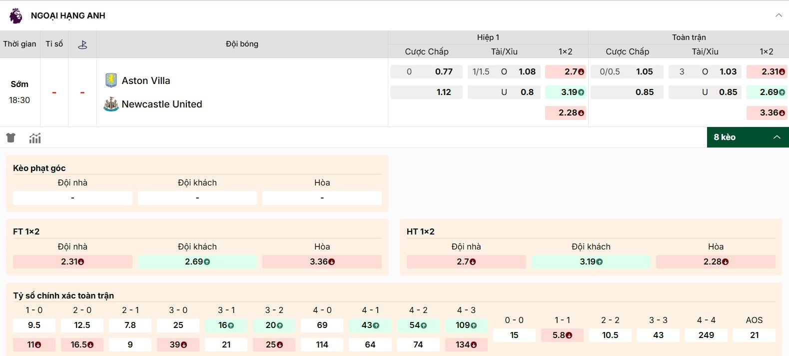 Soi Kèo Aston Villa Vs Newcastle 18h30 16/08 - Ngoại Hạng Anh 1 Thông tin kèo trận cầu Aston Villa vs Newcastle mới nhất