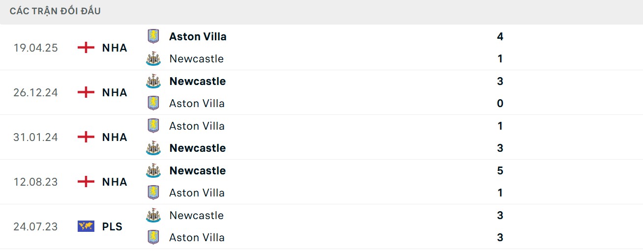 Soi Kèo Aston Villa Vs Newcastle 18h30 16/08 - Ngoại Hạng Anh 4 Đánh giá về ưu thế chạm trán trong lịch sử