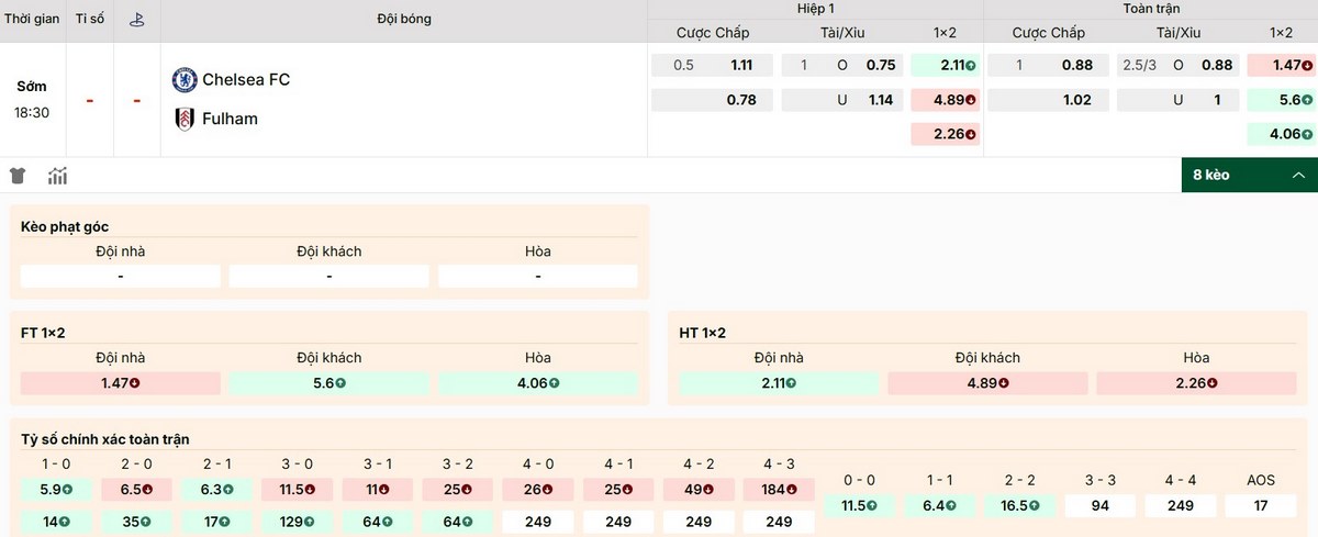 Soi Kèo Chelsea Vs Fulham 18h30 30/08 - Vòng 3 Ngoại Hạng Anh 1 Bảng kèo mới nhất của trận Chelsea vs Fulham ngày 30/8