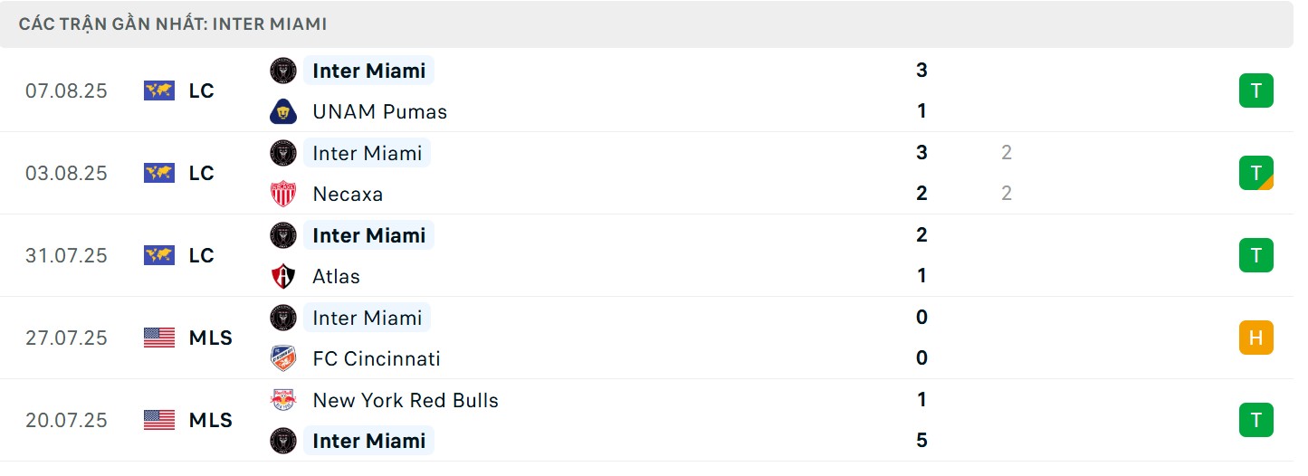 Thành tích gần đây của đội khách