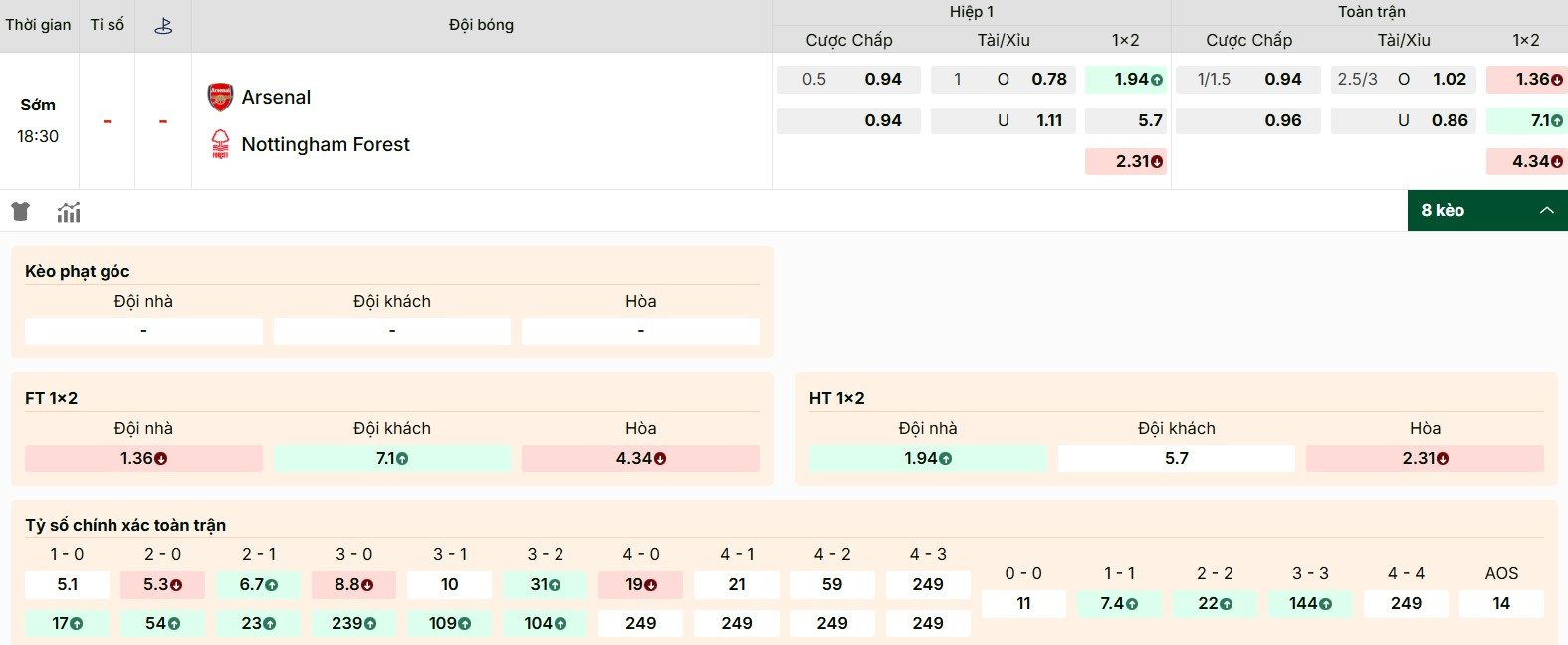 Soi Kèo Arsenal Vs Nottingham Forest 18h30 13/09 - Vòng 4 Ngoại Hạng Anh 1 Thống kê bảng kèo Arsenal vs Nottingham Forest