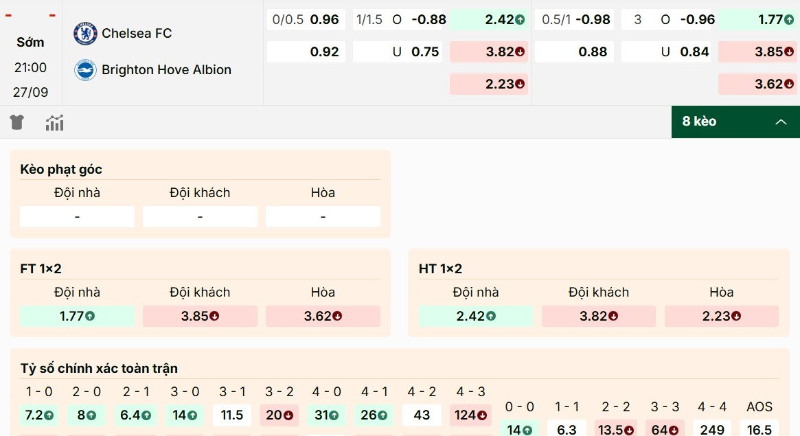 Soi Kèo Chelsea Vs Brighton 21h00 27/9 - Vòng 6 Ngoại Hạng Anh 1 Nghiên cứu mã kèo Chelsea vs Brighton ngày 27/9