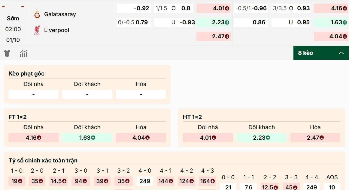 Giới thiệu những mã kèo nổi bật trong trận Galatasaray vs Liverpool