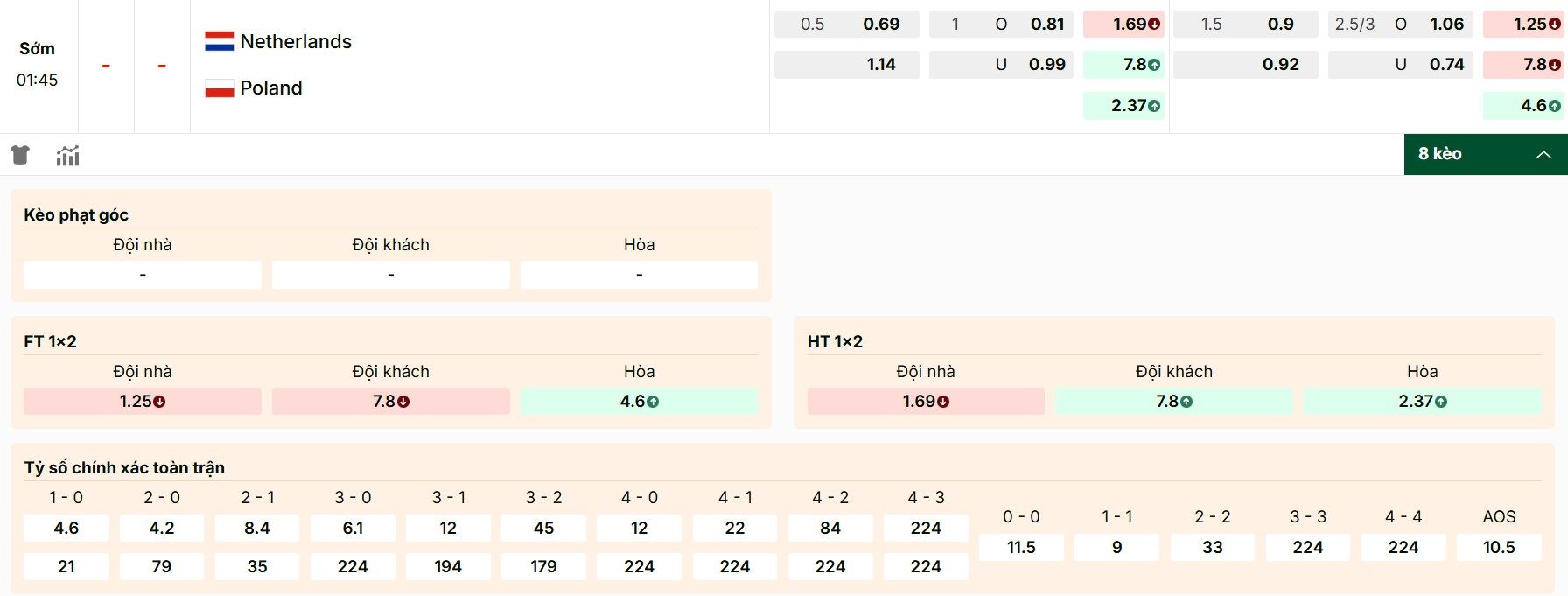 Soi Kèo Hà Lan Vs Ba Lan 01h45 05/09 - Vòng Loại World Cup 2026 1 Danh sách các kèo hot trong trận Hà Lan vs Ba Lan
