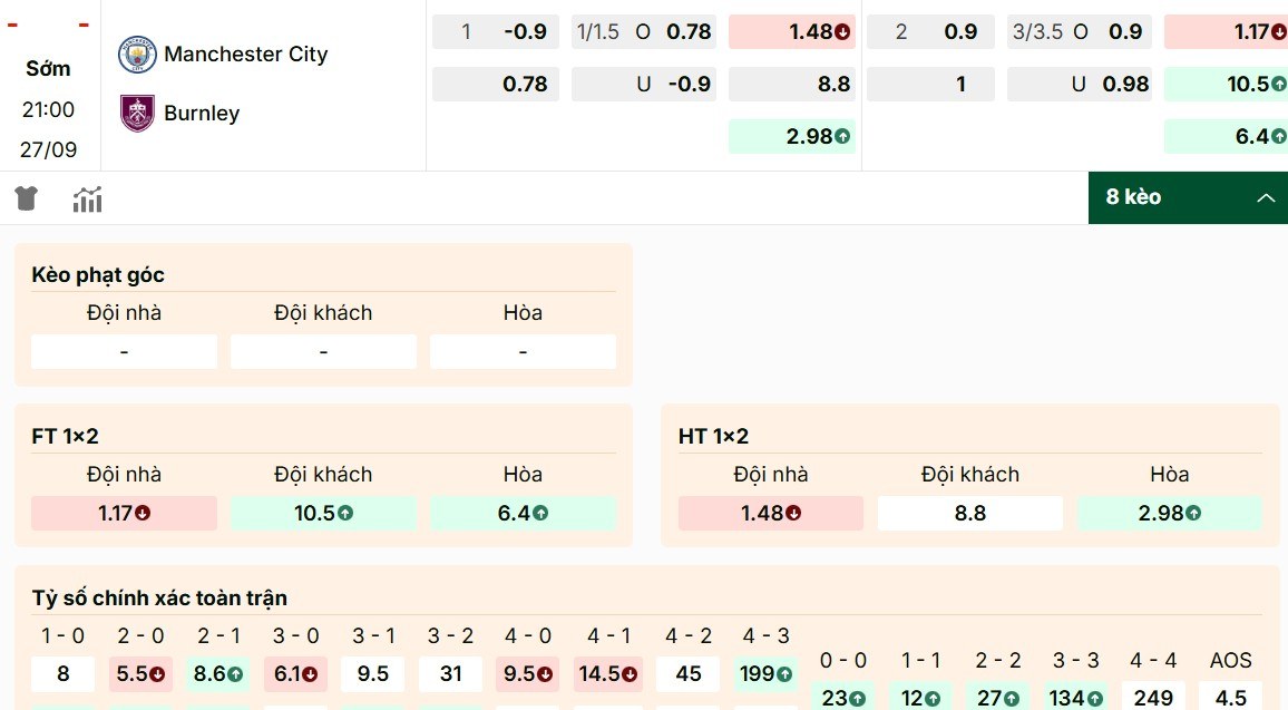 Soi Kèo Manchester City Vs Burnley 21h00 27/9 - Vòng 6 Ngoại Hạng Anh 1 Nhận định các mã kèo Manchester City vs Burnley