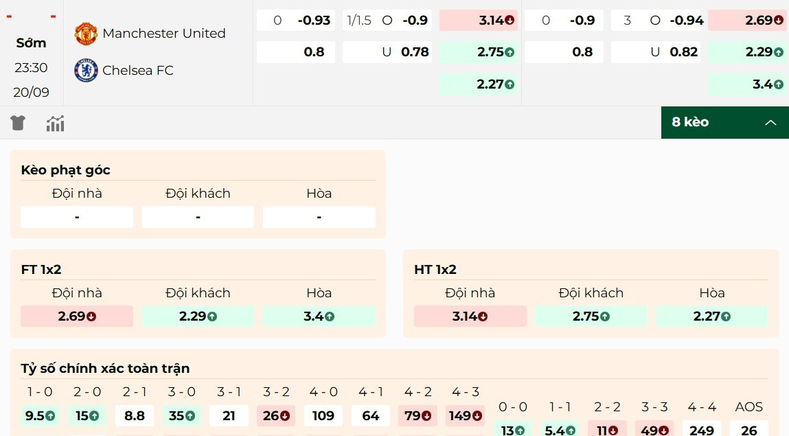 Soi Kèo Manchester United Vs Chelsea 23h30 20/9 - Vòng 5 Ngoại Hạng Anh 1 Nhận định kèo Manchester United vs Chelsea