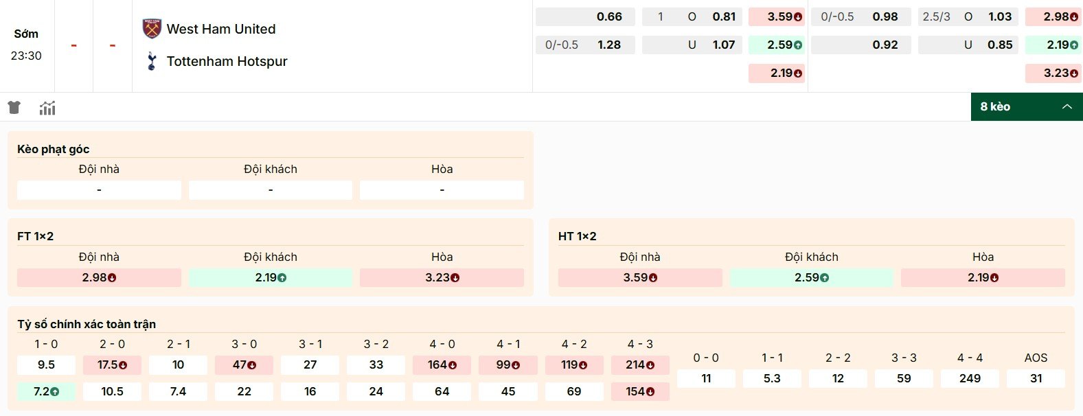 Soi Kèo West Ham United Vs Tottenham 23h30 13/09 - Vòng 4 Ngoại Hạng Anh 1 Dự đoán kèo West Ham United vs Tottenham mới nhất