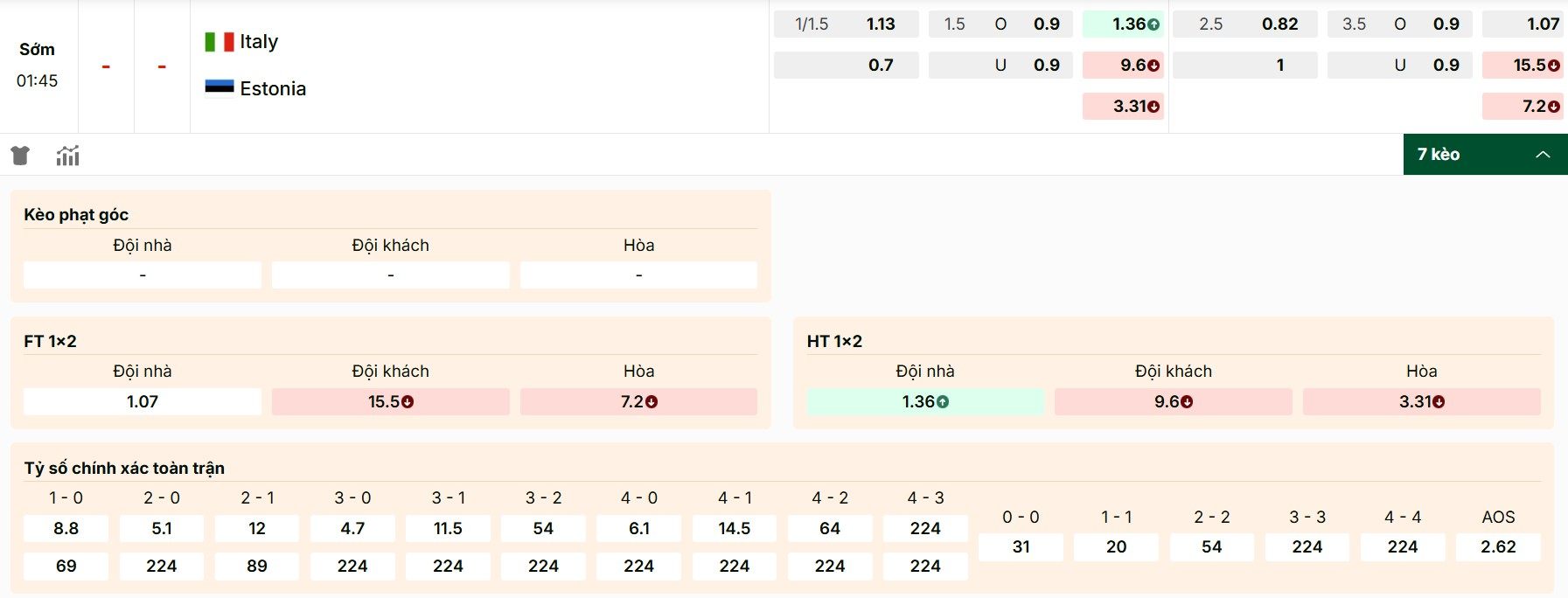 Soi Kèo Ý Vs Estonia 01h45 06/09 - Vòng Loại World Cup 2026 1 Khám phá danh sách kèo Ý vs Estonia mới nhất