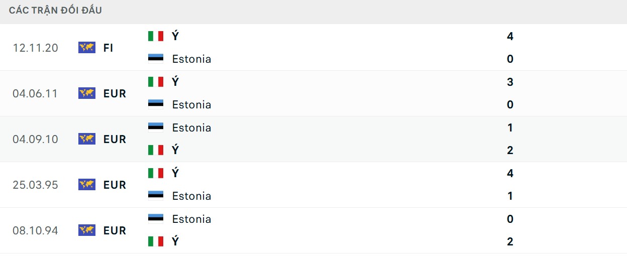 Soi Kèo Ý Vs Estonia 01h45 06/09 - Vòng Loại World Cup 2026 2 ĐT Ý vượt trội về thống kê đối đầu
