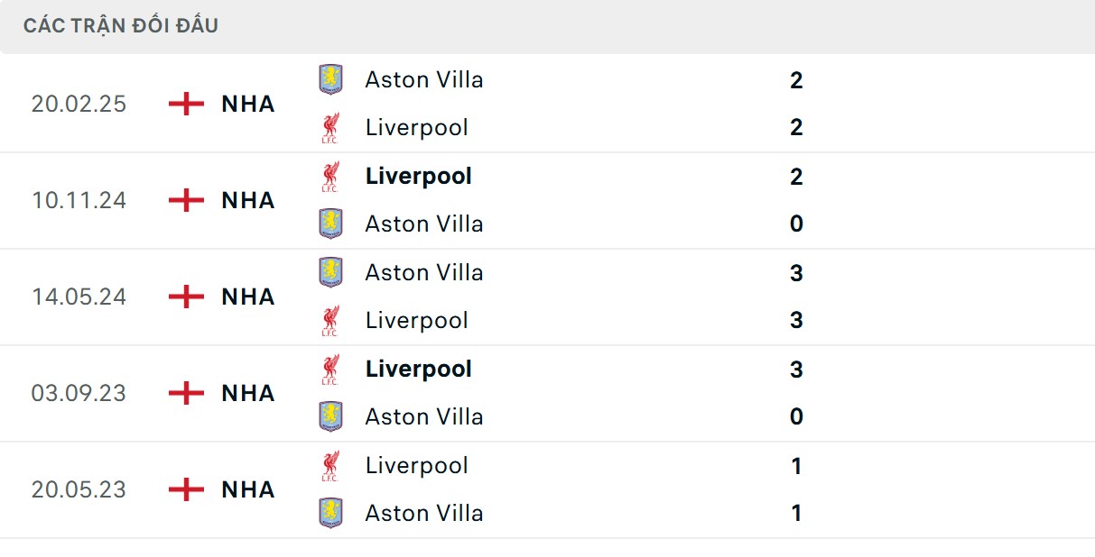 Lữ đoàn đỏ nắm giữ lợi thế đối đầu