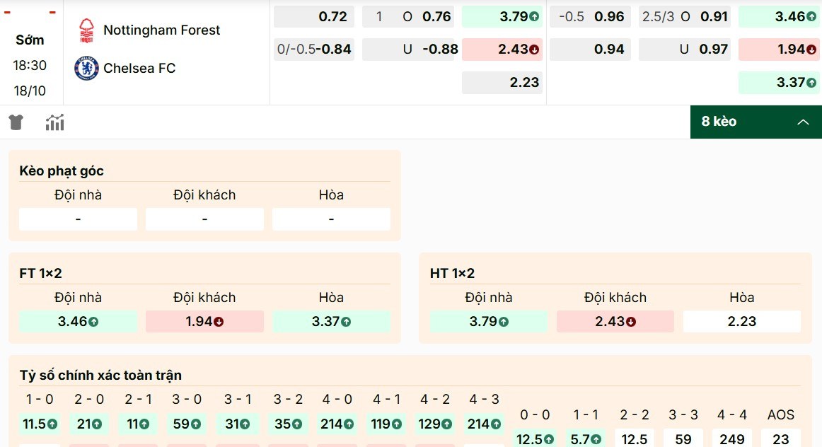 Soi Kèo Nottingham Forest Vs Chelsea 18h30 18/10 - Vòng 8 Giải Ngoại Hạng Anh 1 Điểm qua thông tin kèo hot nhất trận Nottingham Forest vs Chelsea