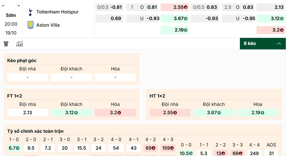 Soi Kèo Tottenham Hotspur Vs Aston Villa 20h00 Ngày 19/10 - Vòng 8 Ngoại Hạng Anh 1 Phân tích các mã kèo Tottenham Hotspur vs Aston Villa mới nhất