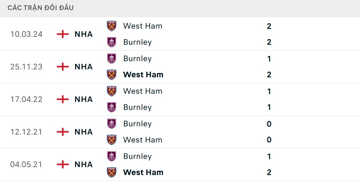 Soi Kèo West Ham United Vs Burnley 22h00 8/11 - Vòng 11 Ngoại Hạng Anh 2 West Ham có ưu thế lớn hơn về lịch sử đối đầu