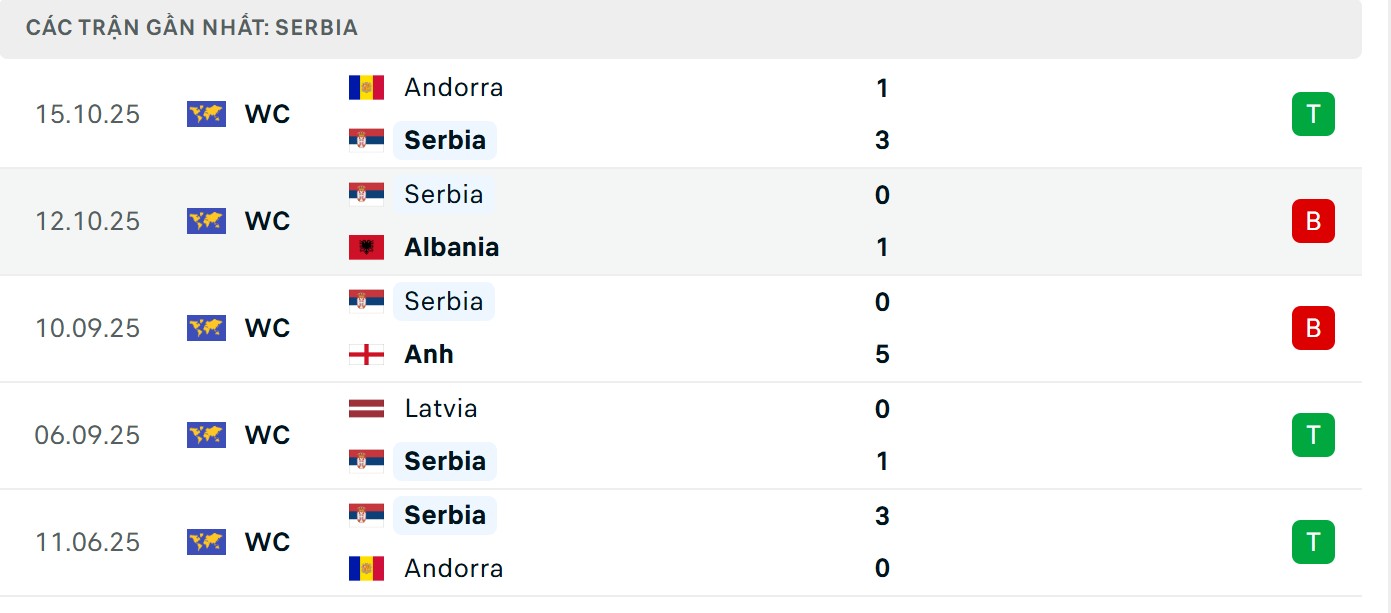 Đội khách có thành tích thi đấu không quá nổi bật