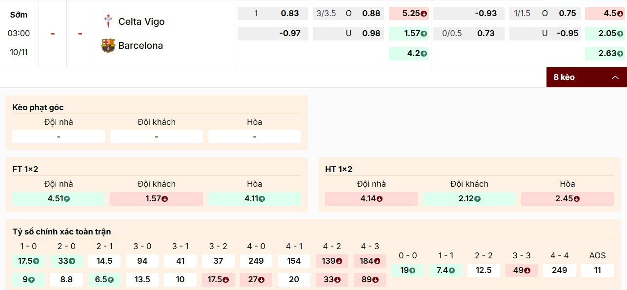 Các mã kèo hot trận Celta Vigo vs Barcelona