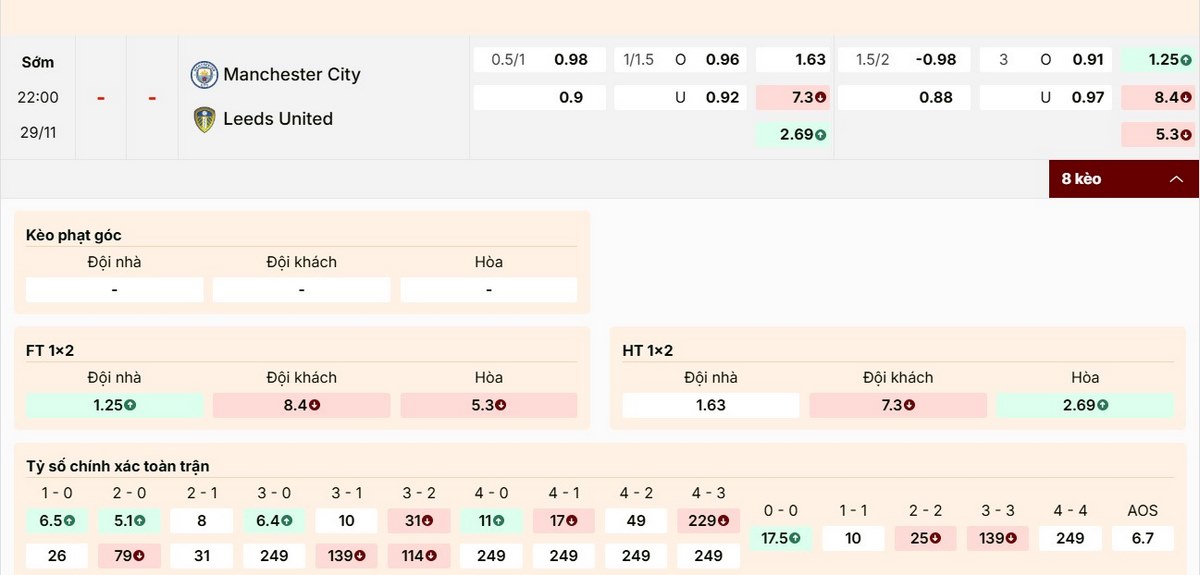 Soi Kèo Manchester City Vs Leeds United 22h00 29/11 - Vòng 13 Ngoại Hạng Anh 1 Chốt kèo trận Manchester City vs Leeds United